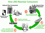 How LNG Reaches Consumers