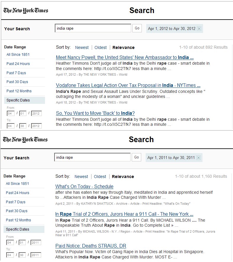 Screenshot of search for "India rape" in date ranges April 1 through April 30 of the years 2011 and 2012. The results indicate current months results of 13,700 largely reflect the specific incidences that provoked a public outcry in India.